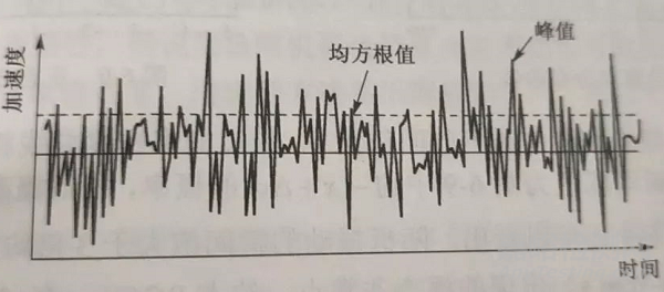 电子产品抗震缓冲性能检测方法与技术简介